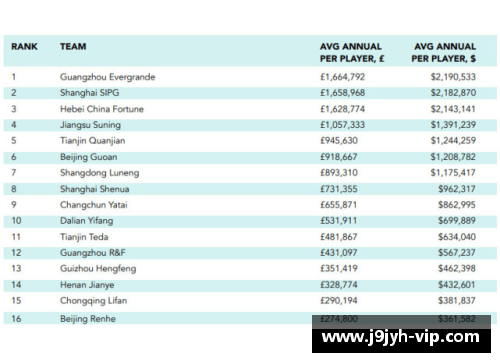 莱比锡球员年薪排名及其对俱乐部财政影响分析